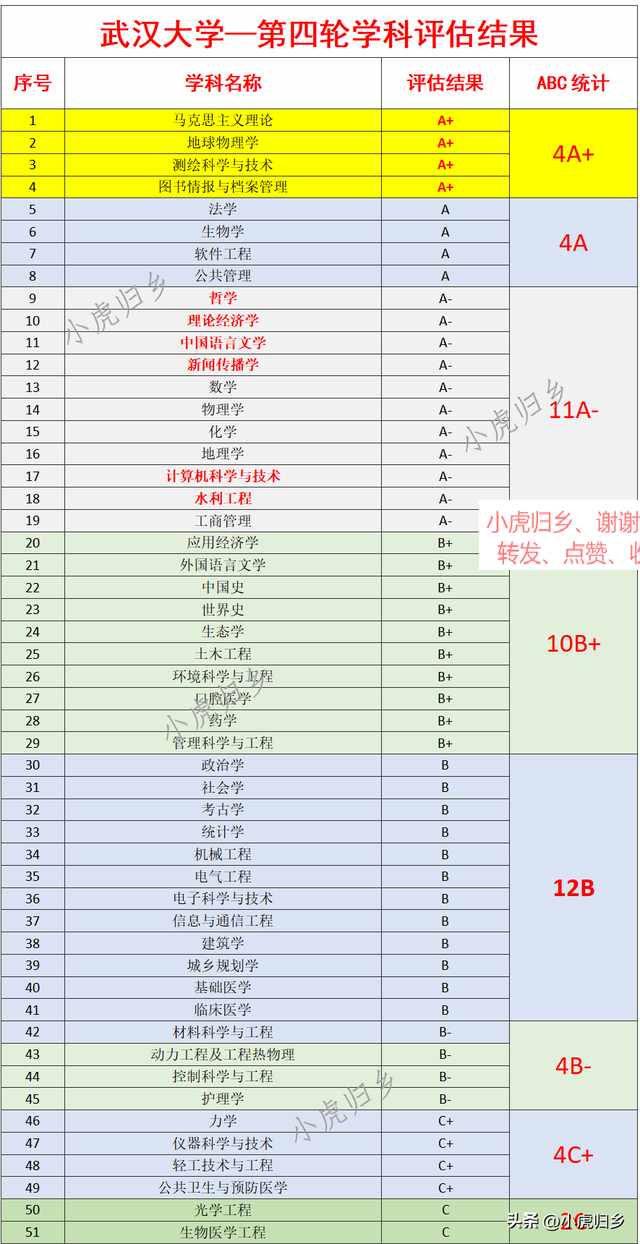 哈工大学科评估，哈尔滨工程大学第4轮学科评估（客观分析“武大、华科、哈工大、西交”第四轮学科评估结果）