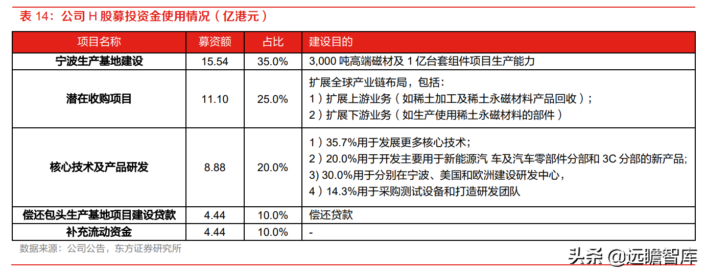 金力永磁（高性能钕铁硼磁材龙头）