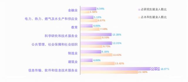 南京理工大学就业，南京理工大学招生录取规则和录取条件顺序政策解读2022参考（江苏多所高校发布最新就业质量报告）