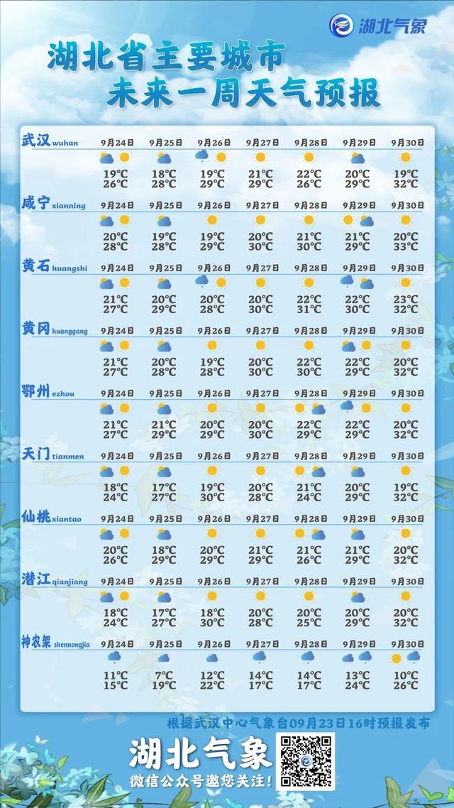 2022年武汉冬天下雪吗 武汉每年什么时候会下雪，2022年武汉冬天下雪吗（今天，湖北一地下雪了）