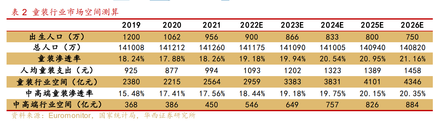 宁波童装（深耕中高端童装赛道）