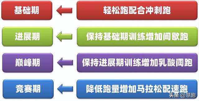 提高耐力跑成绩的训练方法，提高耐力跑的锻炼方法有哪些（跑者最该注重的是这个训练）