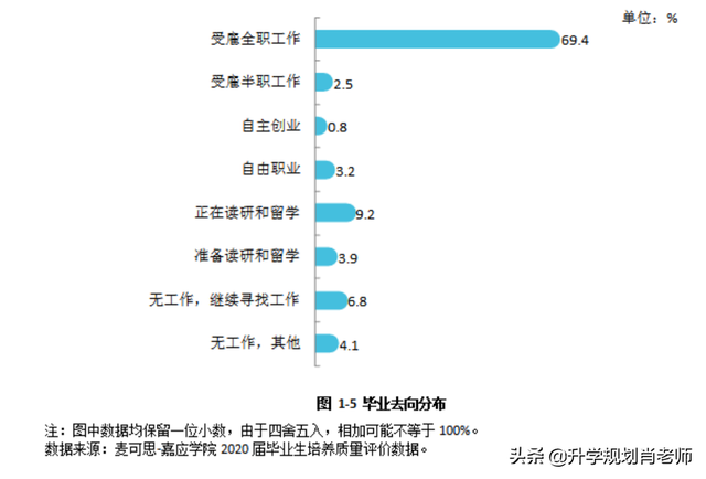 2020嘉应学院重点专业及大学专业排名，嘉应学院各专业最低排位（嘉应学院2020就业报告）