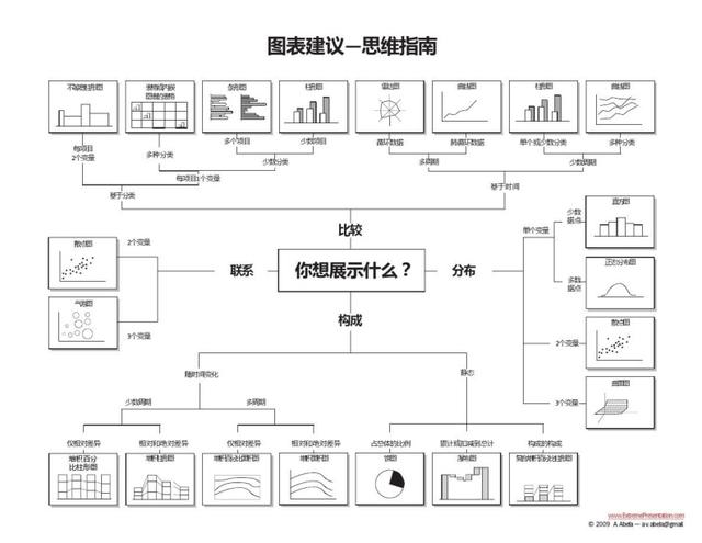 同比与环比的区别，同比和环比的区别（你真的会正确选择图表类型吗）