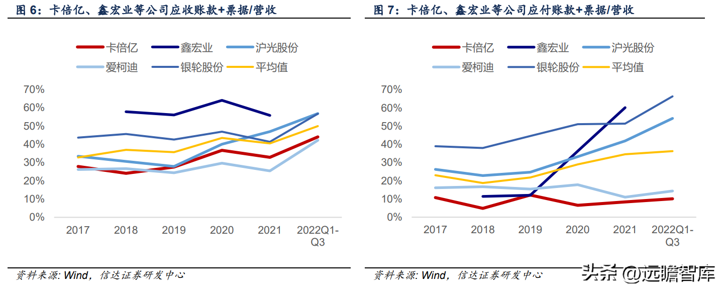 卡倍亿（崛起正当时）