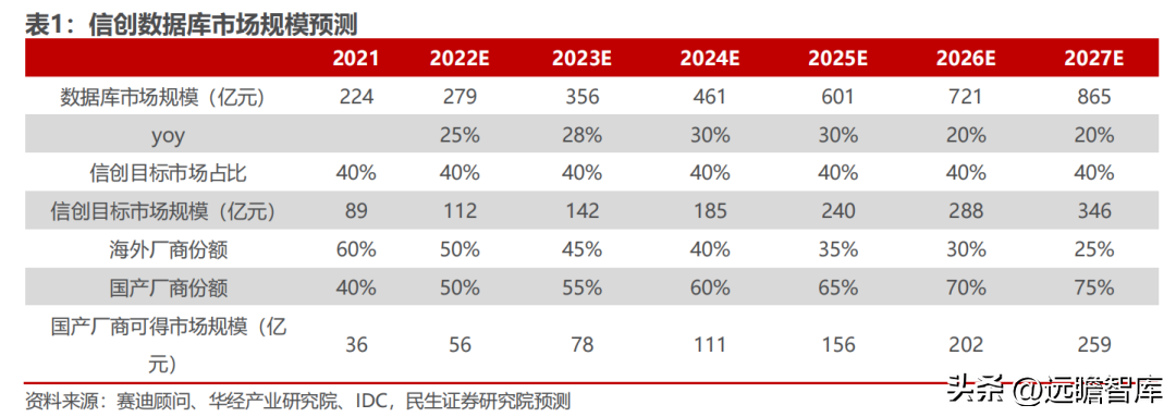 卡伦特（大数据产品及综合解决方案提供商）