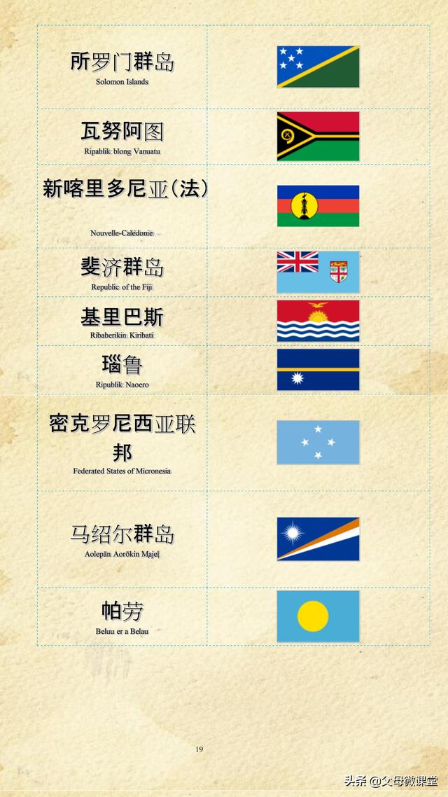 红旗标志图片大全，车的标志大全（世界各国各地区国旗大全）