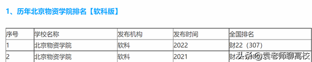 北京物资学院2021录取分数线，北京物资学院2022年录取分数线统计（北京物资学院和北京印刷学院）
