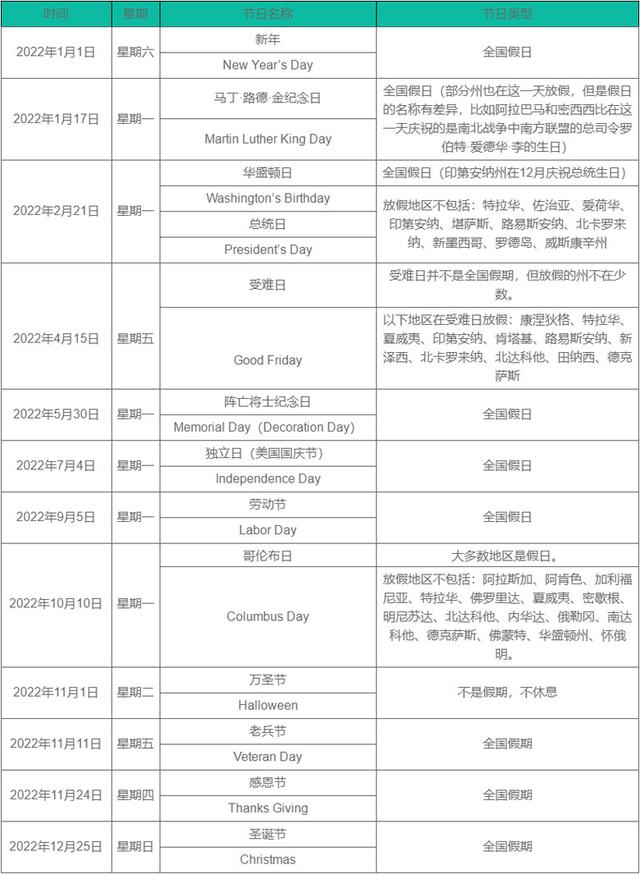美国假期2022年，2022年美国假期时间表（美国2022年节假日一览表）