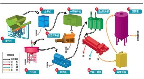 残羹剩饭什么意思，残羹剩饭是什么意思（何为餐厨垃圾无害化处理及资源化利用）