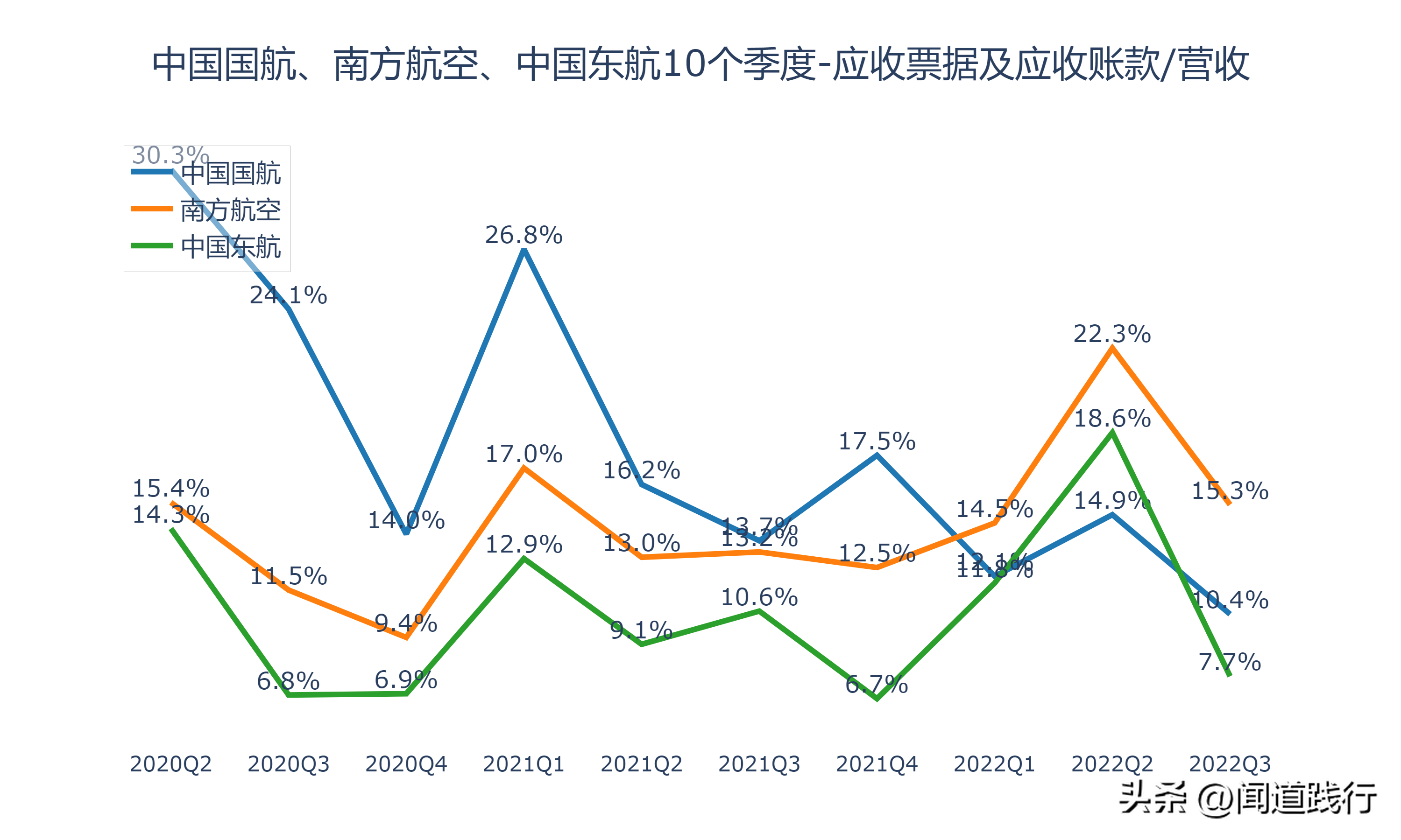 中国国际航空公司（中国国航）