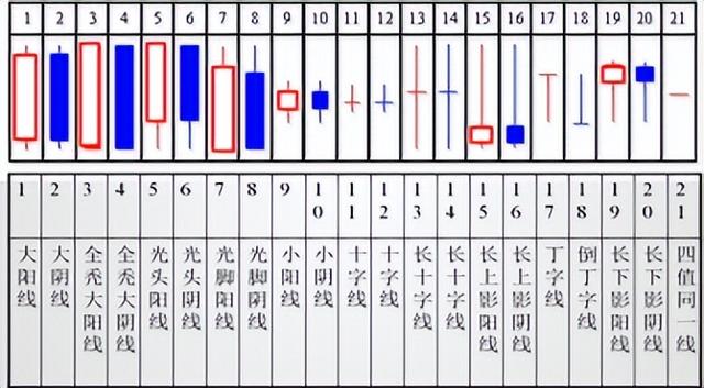 股票线怎么看（如何看懂K线图）