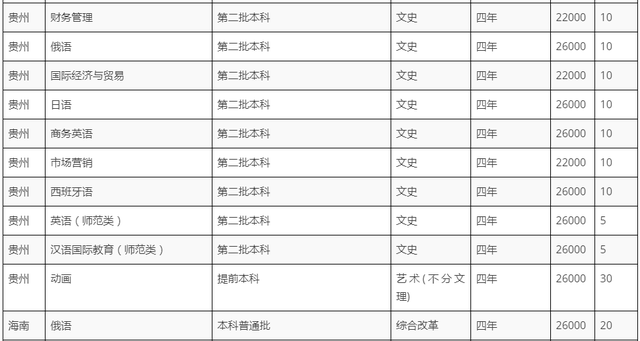 黑龙江外国语学院学费，2021黑龙江大学排名（黑龙江外国语学院2022招生计划）