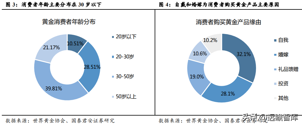 真牌珠宝（黄金珠宝行业深度报告）