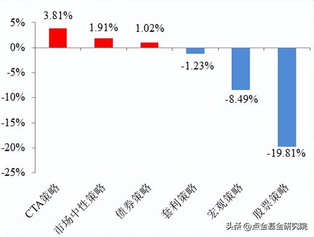 私募基金如何盈利穩(wěn)賺的錢，私募基金怎樣賺錢？