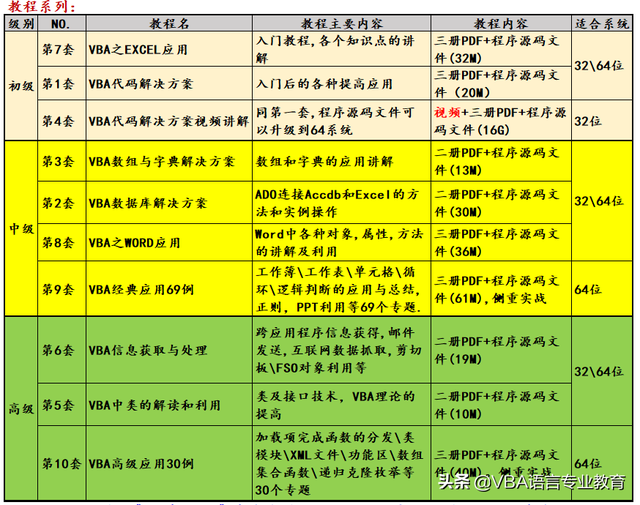 装订线怎么设置，WORD怎么设置装订线（利用Section对象的方法及属性完成页面设置）