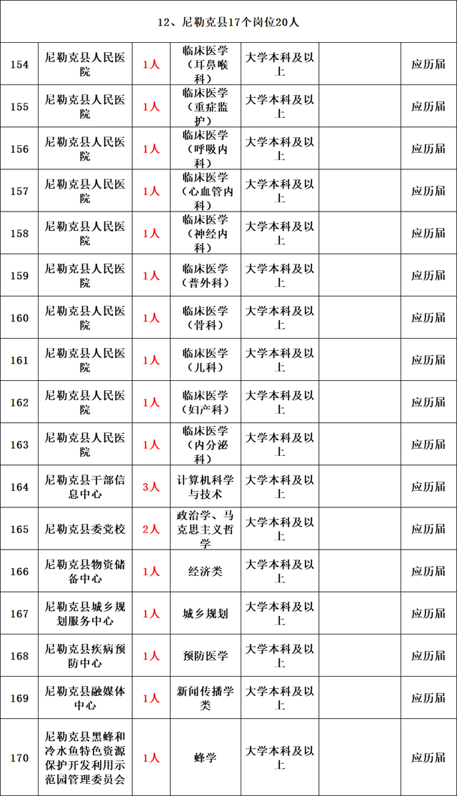 新疆公务员2022年报名时间，2022年新疆公务员考试报名学历要求怎样（带编制丨新疆面向社会公开招聘1670名工作人员公告）