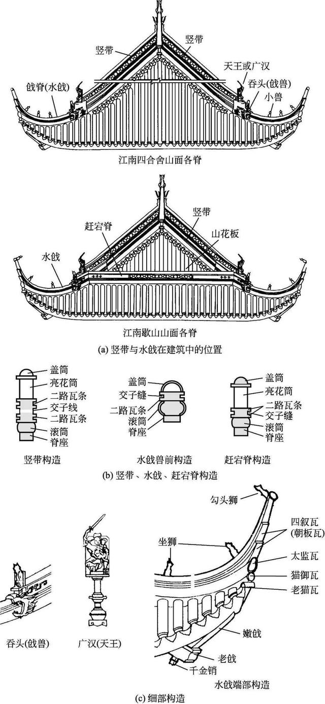 什么是木望板，木望板是什么样子的（<古建筑的屋顶构造>）