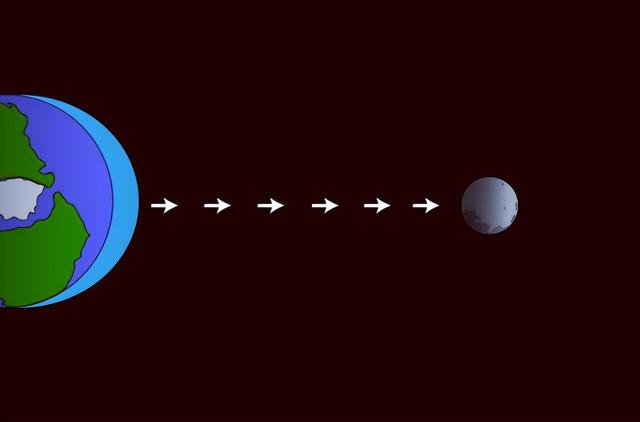 江水涨潮和退潮时间怎么算，江水涨潮退潮时间表（为什么地球“背向”月球的一面也会涨潮）