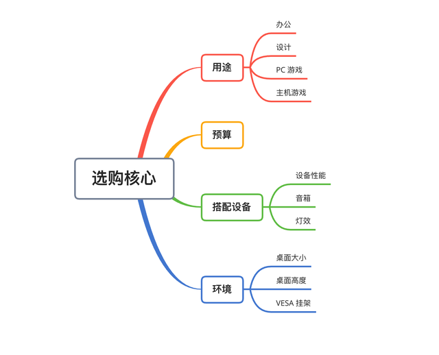 笔记本显示器当台式机显示器，笔记本可以接台式机显示器吗（2022显示器选购终极攻略618）