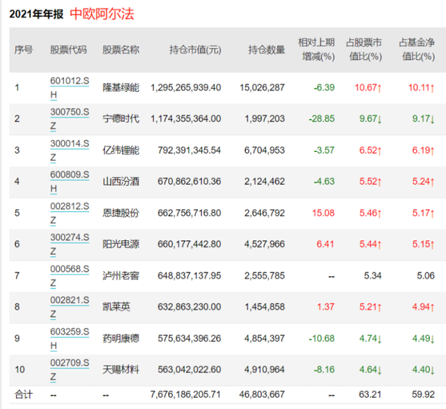 基金怎么賺收益快呢，基金怎么賺收益快呢知乎？