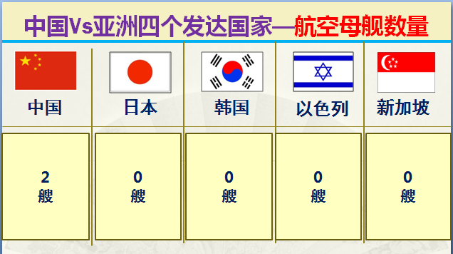 亚洲发达国家有哪些，大数据对比中国和亚洲仅有的四个发达国家