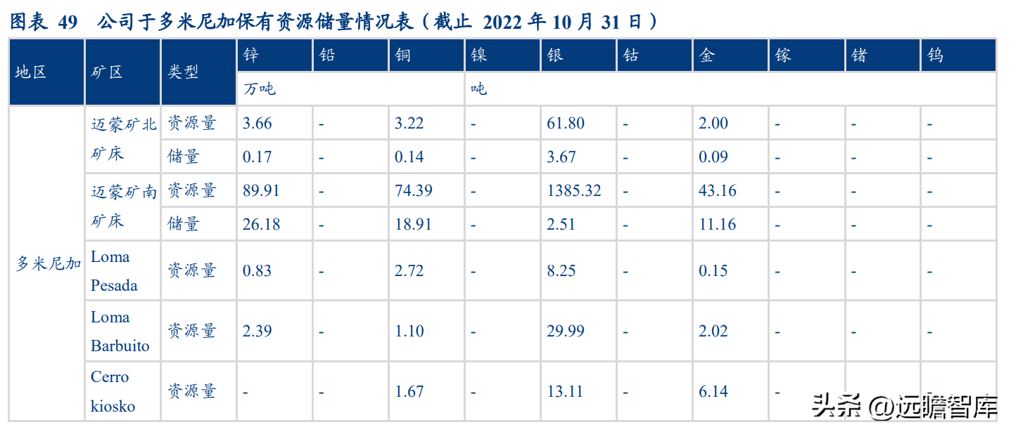 中金集团（铅锌龙头）