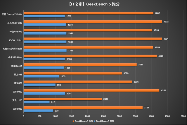 qq图标在任务栏里消失了怎么找出来，隐藏qq图标后怎么打开（Galaxy）