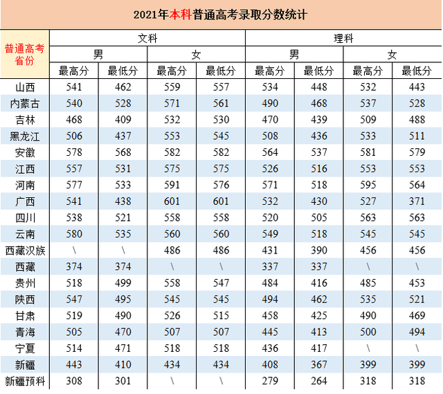 江西警察学院是一本还是二本，江西警察学院几本大学（全国各大警校2021年在各省市录取分数汇总）