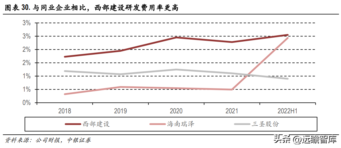 西部建设集团（商品混凝土龙头）