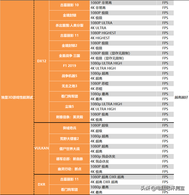 摩托罗拉xt535，xt5流媒体sd卡安装教程（入门级小钢炮，AMD）