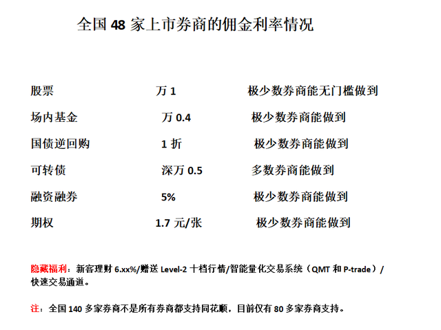 证券开户要钱吗，开户证券账户要钱吗（新手小白，如何选择券商开户）