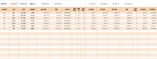 设备折旧计算方法，这样做真的太方便了