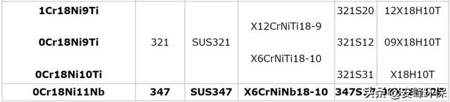 s31603是什么材质，s30403是什么材质（304、304L、316的区别）