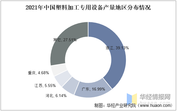 塑料制品加工设备，生产加工民用塑料制品需要什么设备（中国塑料加工专用设备行业市场深度解读）