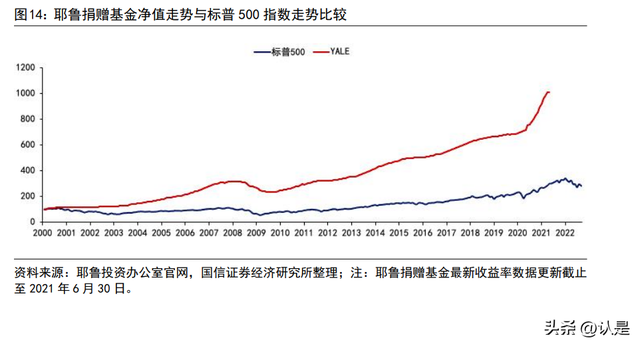 资产投资组合策略，资产投资组合策略有哪些？