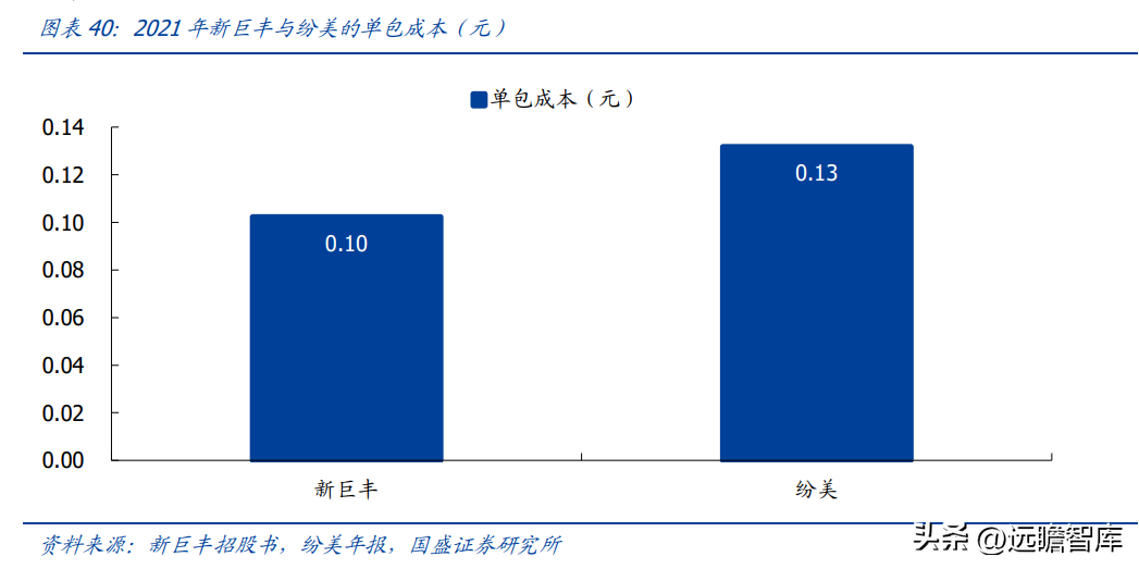 利乐（深度绑定伊利）