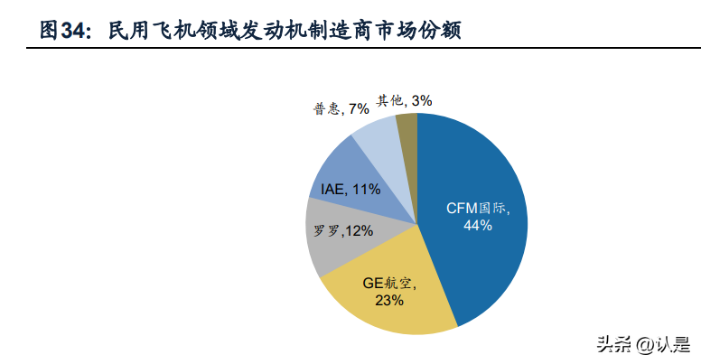 中航动控（航发控制研究报告）