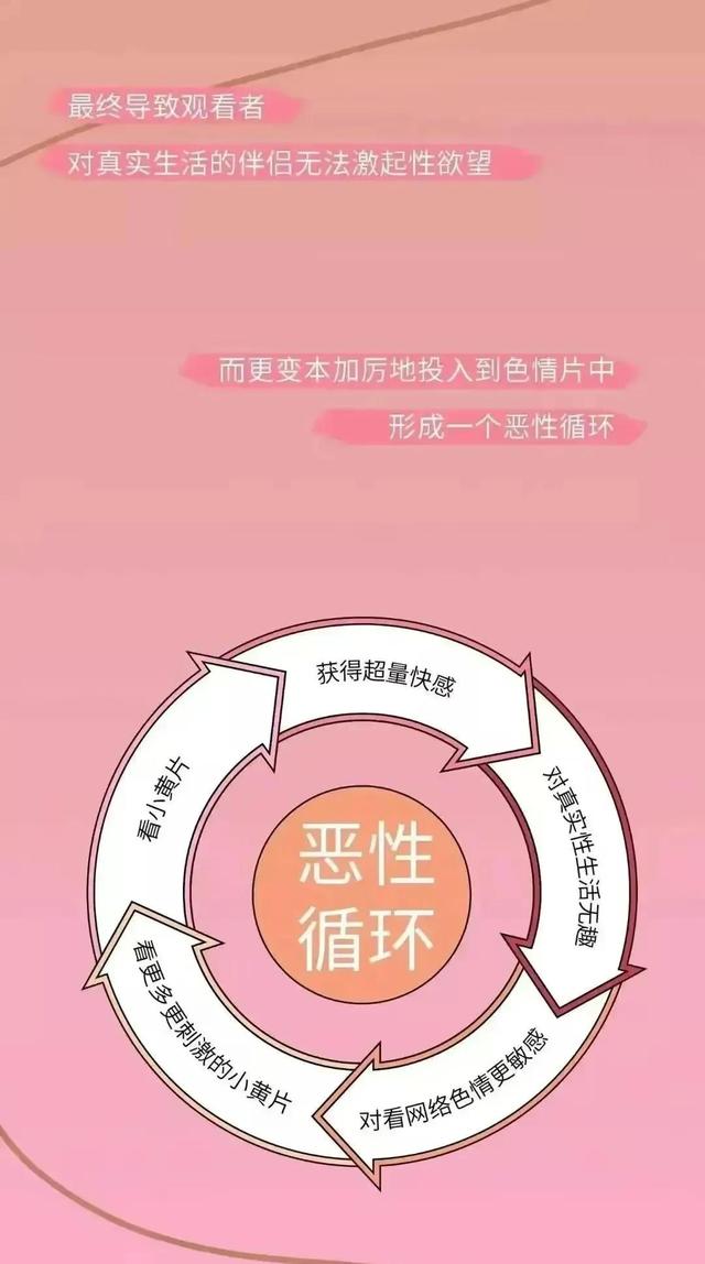 看黄片有什么危害，青少年看黄片的危害有哪些（观看色情片确实有危害）