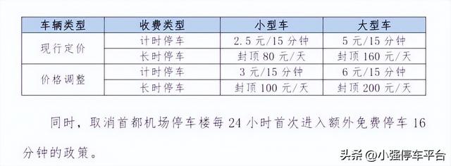 北京首都机场停车费，北京机场t3停车场收费标准（首都机场停车场长期停车怎么收费）