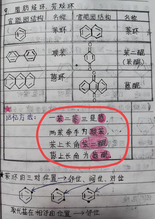 酰基和羰基的区别，酰胺键和酰胺基的区别（执业药师零基础免费学）