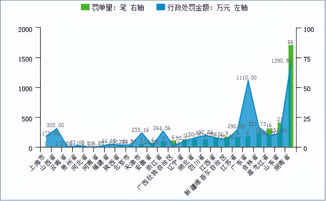 广州农村信用合作社（广州农商行因同业及理财业务严重违反审慎经营规则被罚920万）