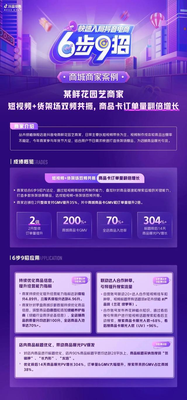 抖音后台商品讲解怎么操作，抖音商城“6步9招”方法论商家案例全拆解