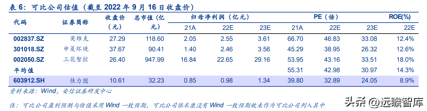 佳成软件（专注机房环境控制）