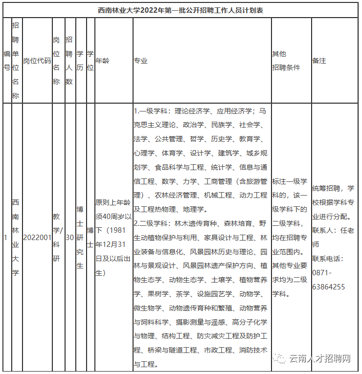 大理州事业单位招聘（2022年云南省事业单位招聘1600人）