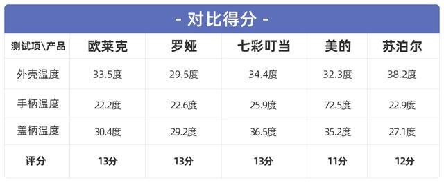 电煮锅可以煮饭吗，宿舍如何用电煮锅煮饭（五款电煮锅实测告诉你“不粘”才是最好用）