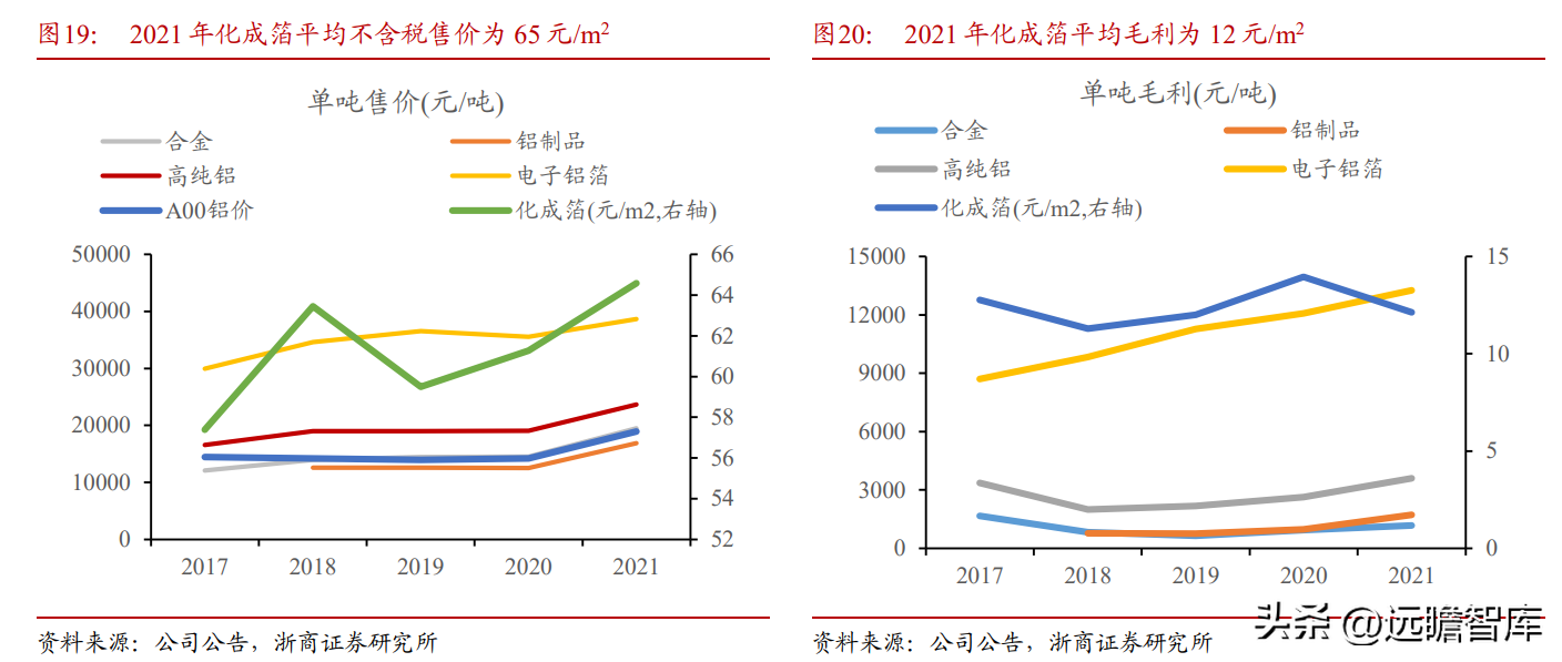 众和股份（全国领先的高纯铝龙头）