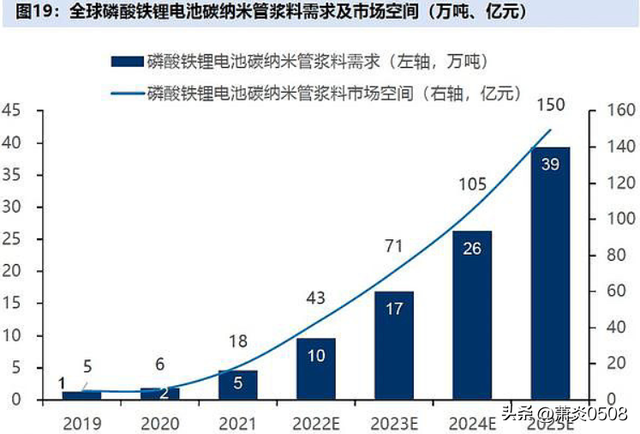 pvp是什么意思，pvc是什么意思（下一个EVA机遇）