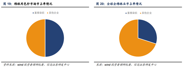 色纱 是什么，富春染织：精耕细作