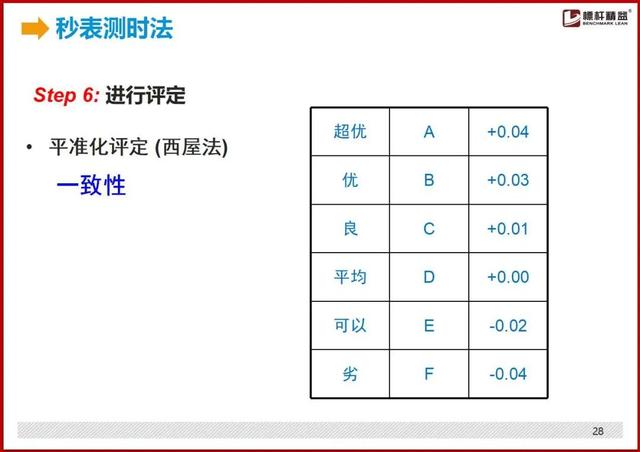 标准工时制怎么设置，最详细的“标准工时”制定方法